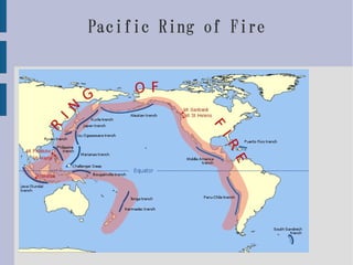 Pacific Ring of Fire




       タイトル
 