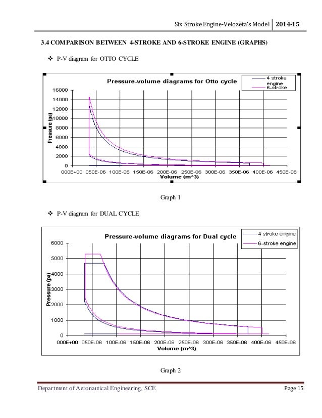 velozeta's six stroke engine report six stroke engine diagram 
