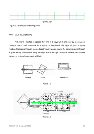 PATH	
  –	
  SPACE	
  RELATIONSHIPS	
  
	
   Path	
  may	
  be	
  related	
  to	
  spaces	
  they	
  link	
  in	
  3	
  ways	
  which	
  are	
  pass	
  by	
  spaces,	
  pass	
  
through	
   spaces	
   and	
   terminate	
   in	
   a	
   space.	
   In	
   Dayabumi,	
   the	
   type	
   of	
   path	
   –	
   space	
  
relaYonship	
  is	
  pass	
  through	
  spaces.	
  Pass	
  through	
  spaces	
  means	
  the	
  path	
  may	
  pass	
  through	
  
a	
  space	
  axially,	
  obliquely	
  or	
  along	
  its	
  edge.	
  It	
  cuts	
  through	
  the	
  space	
  and	
  the	
  path	
  creates	
  
pamern	
  of	
  rest	
  and	
  movement	
  within	
  it.	
  
M	
  E	
  N	
  A	
  R	
  A	
  	
  D	
  A	
  Y	
  A	
  B	
  U	
  M	
  I 13
Figure 2.4 (b)
Figure 2.4(a) and (b): Grid conﬁguration.
Hallway Lobby Foodcourt
Figure	
  2.5
Figure	
  2.6
 