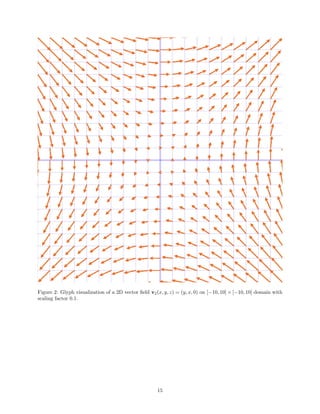 Figure 2: Glyph visualization of a 2D vector ﬁeld v2(x, y, z) = (y, x, 0) on [−10, 10] × [−10, 10] domain with
scaling factor 0.1.
15
 