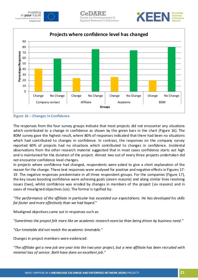 Survey Analysis Report on what happens in a Knowledge Exchange and En…