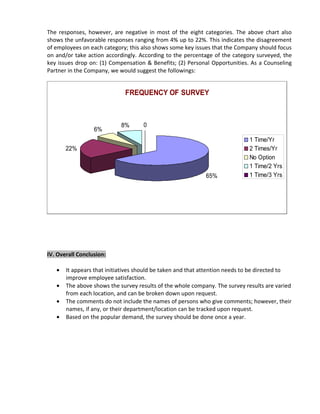 The responses, however, are negative in most of the eight categories. The above chart also
shows the unfavorable responses ranging from 4% up to 22%. This indicates the disagreement
of employees on each category; this also shows some key issues that the Company should focus
on and/or take action accordingly. According to the percentage of the category surveyed, the
key issues drop on: (1) Compensation & Benefits; (2) Personal Opportunities. As a Counseling
Partner in the Company, we would suggest the followings:


                             FREQUENCY OF SURVEY



                            8%      0
                  6%
                                                                             1 Time/Yr
       22%                                                                   2 Times/Yr
                                                                             No Option
                                                                             1 Time/2 Yrs
                                                            65%              1 Time/3 Yrs




IV. Overall Conclusion:

   •   It appears that initiatives should be taken and that attention needs to be directed to
       improve employee satisfaction.
   •   The above shows the survey results of the whole company. The survey results are varied
       from each location, and can be broken down upon request.
   •   The comments do not include the names of persons who give comments; however, their
       names, if any, or their department/location can be tracked upon request.
   •   Based on the popular demand, the survey should be done once a year.
 