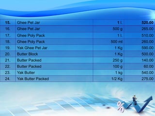 15. Ghee Pet Jar 1 l. 520.00
16. Ghee Pet Jar 500 g 265.00
17. Ghee Poly Pack 1 l. 510.00
18. Ghee Poly Pack 500 ml 260.00
19. Yak Ghee Pet Jar 1 Kg 590.00
20. Butter Block 1 Kg 500.00
21. Butter Packed 250 g 140.00
22. Butter Packed 100 g 60.00
23. Yak Butter 1 kg 540.00
24. Yak Butter Packed 1/2 Kg 275.00
 