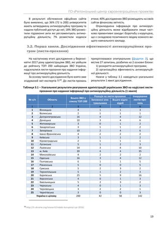Індекс прозорості антикорупційної політики ЗВО України – 2017