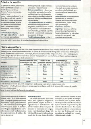 Reportagem sobre Processo Construtivo de Lajes