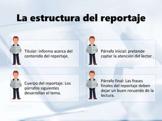 Titular: informa acerca del
contenido del reportaje.
Párrafo inicial: pretende
captar la atención del lector .
Cuerpo del reportaje: Los
párrafos siguientes
desarrollan el tema.
Párrafo final: Las frases
finales del reportaje deben
dejar un buen recuerdo de la
lectura.
La estructura del reportaje
 