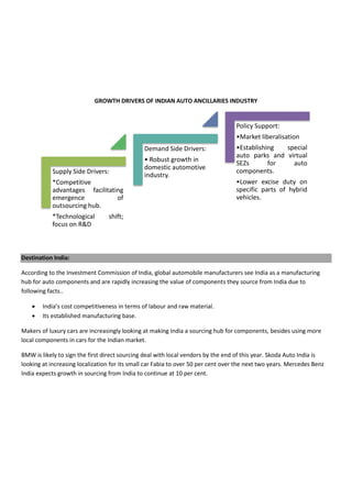 GROWTH DRIVERS OF INDIAN AUTO ANCILLARIES INDUSTRY
Destination India:
According to the Investment Commission of India, global automobile manufacturers see India as a manufacturing
hub for auto components and are rapidly increasing the value of components they source from India due to
following facts..
 India’s cost competitiveness in terms of labour and raw material.
 Its established manufacturing base.
Makers of luxury cars are increasingly looking at making India a sourcing hub for components, besides using more
local components in cars for the Indian market.
BMW is likely to sign the first direct sourcing deal with local vendors by the end of this year. Skoda Auto India is
looking at increasing localization for its small car Fabia to over 50 per cent over the next two years. Mercedes Benz
India expects growth in sourcing from India to continue at 10 per cent.
Supply Side Drivers:
*Competitive
advantages facilitating
emergence of
outsourcing hub.
*Technological shift;
focus on R&D
Demand Side Drivers:
• Robust growth in
domestic automotive
industry.
Policy Support:
•Market liberalisation
•Establishing special
auto parks and virtual
SEZs for auto
components.
•Lower excise duty on
specific parts of hybrid
vehicles.
 