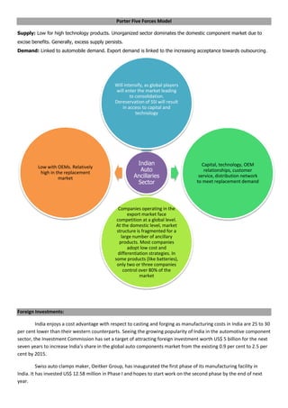 Porter Five Forces Model
Supply: Low for high technology products. Unorganized sector dominates the domestic component market due to
excise benefits. Generally, excess supply persists.
Demand: Linked to automobile demand. Export demand is linked to the increasing acceptance towards outsourcing.
Foreign Investments:
India enjoys a cost advantage with respect to casting and forging as manufacturing costs in India are 25 to 30
per cent lower than their western counterparts. Seeing the growing popularity of India in the automotive component
sector, the Investment Commission has set a target of attracting foreign investment worth US$ 5 billion for the next
seven years to increase India's share in the global auto components market from the existing 0.9 per cent to 2.5 per
cent by 2015.
Swiss auto clamps maker, Oeitker Group, has inaugurated the first phase of its manufacturing facility in
India. It has invested US$ 12.58 million in Phase I and hopes to start work on the second phase by the end of next
year.
Indian
Auto
Ancillaries
Sector
Will intensify, as global players
will enter the market leading
to consolidation.
Dereservation of SSI will result
in access to capital and
technology
Capital, technology, OEM
relationships, customer
service, distribution network
to meet replacement demand
Companies operating in the
export market face
competition at a global level.
At the domestic level, market
structure is fragmented for a
large number of ancillary
products. Most companies
adopt low cost and
differentiation strategies. In
some products (like batteries),
only two or three companies
control over 80% of the
market
Low with OEMs. Relatively
high in the replacement
market
 