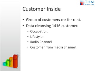 Customer Inside
? Group of customers car for rent.
? Data cleansing 1416 customer.
? Occupation.
? Lifestyle.
? Radio Channel
? Customer from media channel.
 