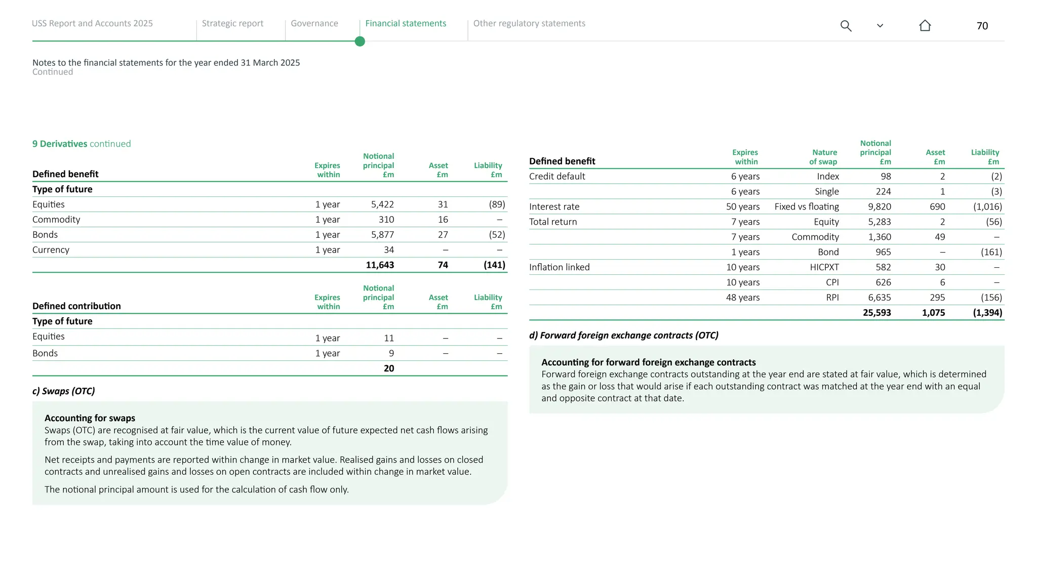 USS pension Report and Accounts 2025.pdf