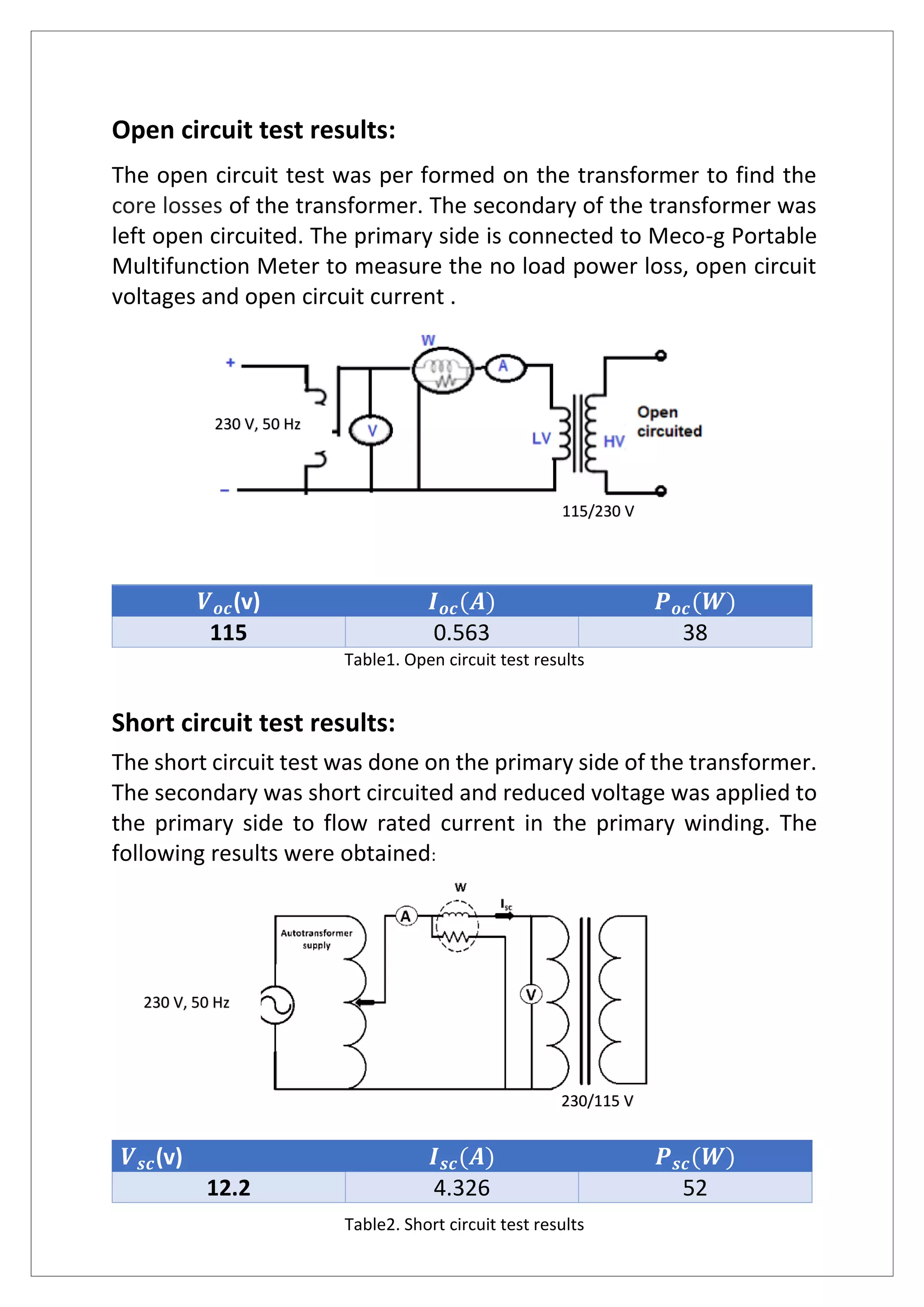 Open circuit test results:
The open circuit test was per formed on the transformer to find the
core losses of the transformer. The secondary of the transformer was
left open circuited. The primary side is connected to Meco-g Portable
Multifunction Meter to measure the no load power loss, open circuit
voltages and open circuit current .
𝑽 𝒐𝒄(v) 𝑰 𝒐𝒄(𝑨) 𝑷 𝒐𝒄(𝑾)
115 0.563 38
Table1. Open circuit test results
Short circuit test results:
The short circuit test was done on the primary side of the transformer.
The secondary was short circuited and reduced voltage was applied to
the primary side to flow rated current in the primary winding. The
following results were obtained:
𝑽 𝒔𝒄(v) 𝑰 𝒔𝒄(𝑨) 𝑷 𝒔𝒄(𝑾)
12.2 4.326 52
Table2. Short circuit test results
230 V, 50 Hz
115/230 V
230/115 V
230 V, 50 Hz
 
