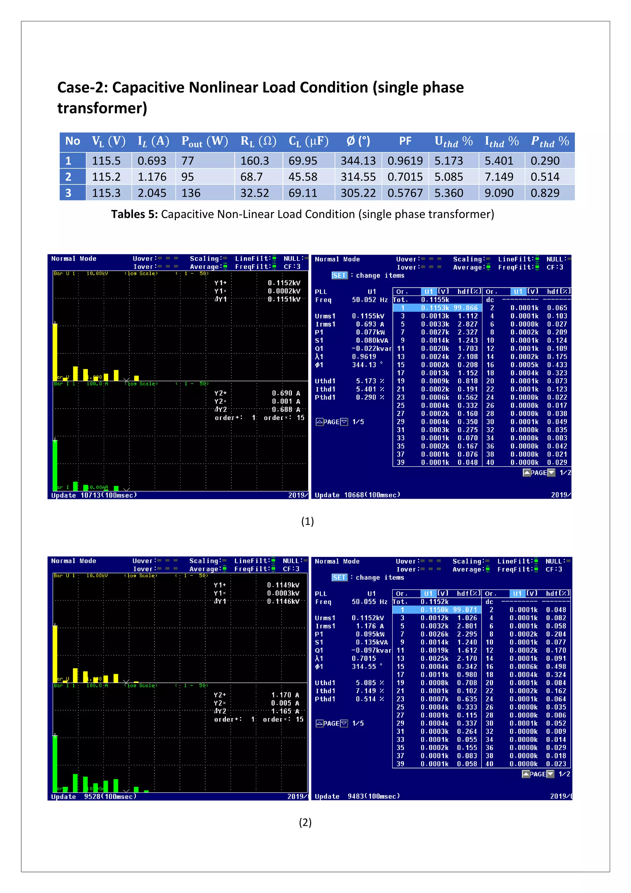 Case-2: Capacitive Nonlinear Load Condition (single phase
transformer)
No 𝐕𝐋 (𝐕) 𝐈 𝑳 (𝐀) 𝐏𝐨𝐮𝐭 (𝐖) 𝐑 𝐋 (Ω) 𝐂 𝐋 (µ𝐅) Ø (°) PF 𝐔𝒕𝒉𝒅 % 𝐈𝒕𝒉𝒅 % 𝑷 𝒕𝒉𝒅 %
1 115.5 0.693 77 160.3 69.95 344.13 0.9619 5.173 5.401 0.290
2 115.2 1.176 95 68.7 45.58 314.55 0.7015 5.085 7.149 0.514
3 115.3 2.045 136 32.52 69.11 305.22 0.5767 5.360 9.090 0.829
Tables 5: Capacitive Non-Linear Load Condition (single phase transformer)
(1)
(2)
 