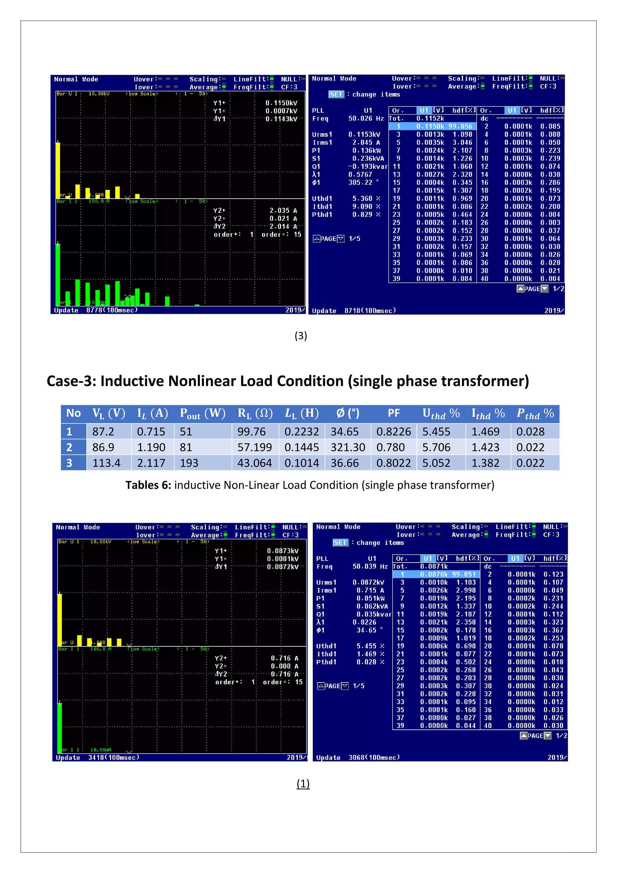 (3)
Case-3: Inductive Nonlinear Load Condition (single phase transformer)
No 𝐕𝐋 (𝐕) 𝐈 𝑳 (𝐀) 𝐏𝐨𝐮𝐭 (𝐖) 𝐑 𝐋 (Ω) 𝑳 𝐋 (𝐇) Ø (°) PF 𝐔𝒕𝒉𝒅 % 𝐈𝒕𝒉𝒅 % 𝑷 𝒕𝒉𝒅 %
1 87.2 0.715 51 99.76 0.2232 34.65 0.8226 5.455 1.469 0.028
2 86.9 1.190 81 57.199 0.1445 321.30 0.780 5.706 1.423 0.022
3 113.4 2.117 193 43.064 0.1014 36.66 0.8022 5.052 1.382 0.022
Tables 6: inductive Non-Linear Load Condition (single phase transformer)
(1)
 