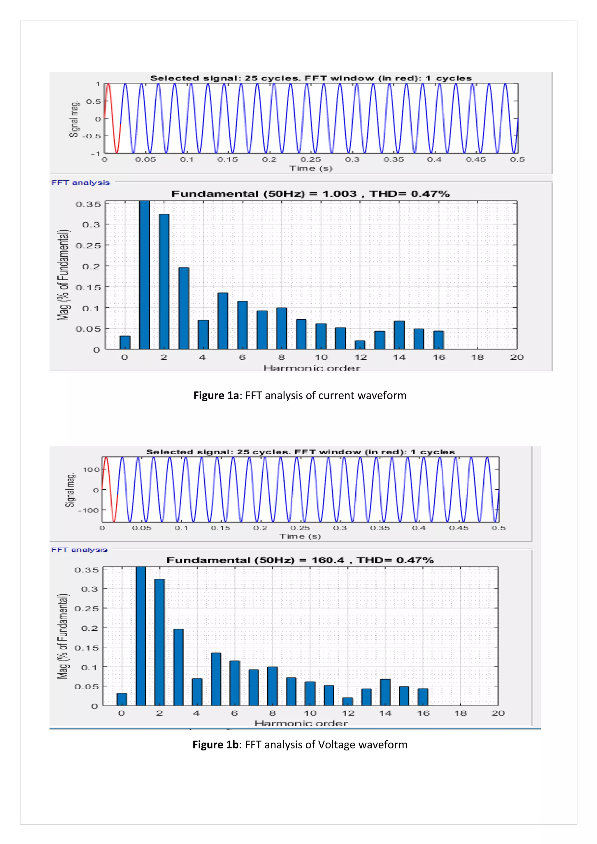 Figure 1a: FFT analysis of current waveform
Figure 1b: FFT analysis of Voltage waveform
 