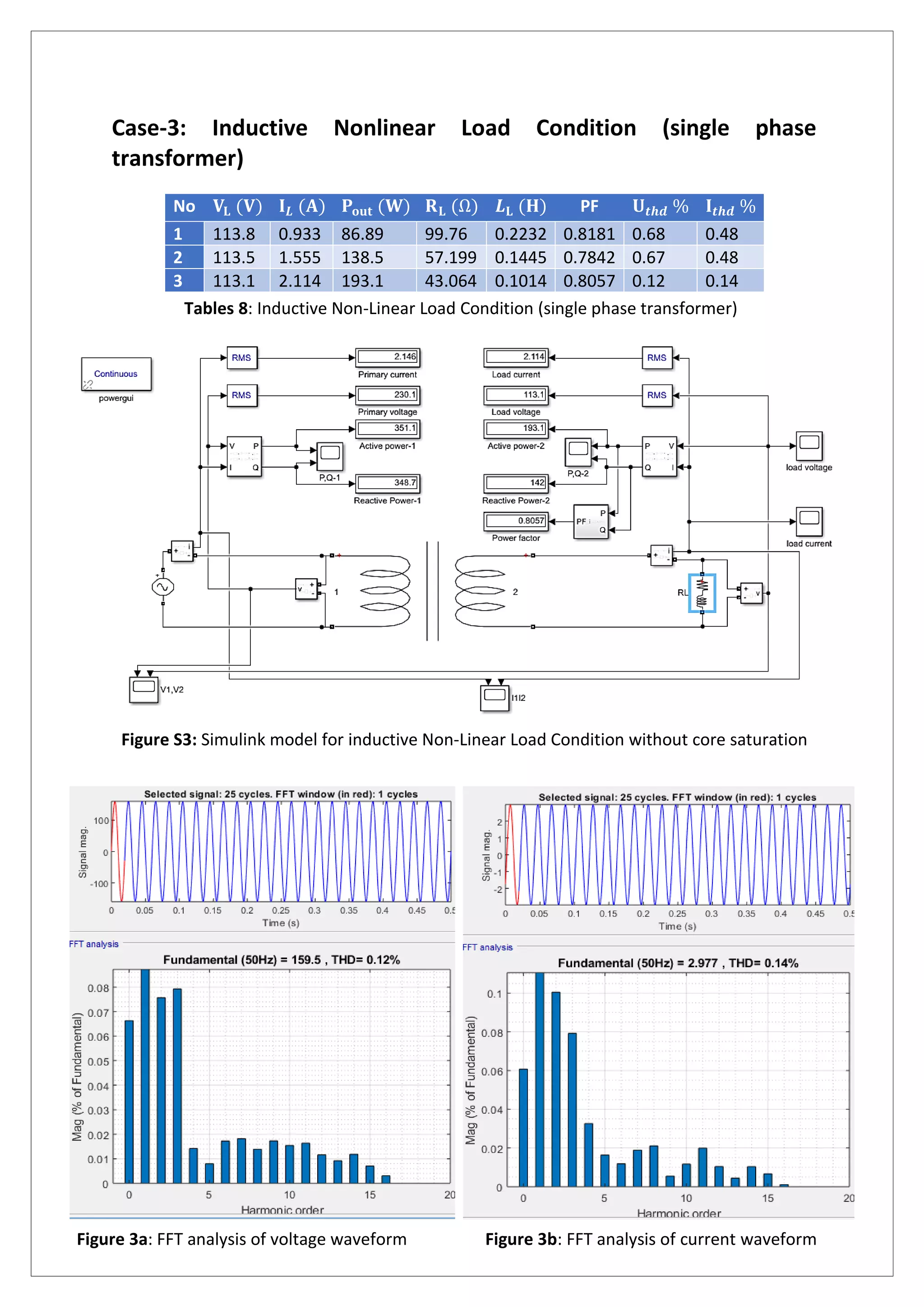Case-3: Inductive Nonlinear Load Condition (single phase
transformer)
No 𝐕𝐋 (𝐕) 𝐈 𝑳 (𝐀) 𝐏𝐨𝐮𝐭 (𝐖) 𝐑 𝐋 (Ω) 𝑳 𝐋 (𝐇) PF 𝐔𝒕𝒉𝒅 % 𝐈𝒕𝒉𝒅 %
1 113.8 0.933 86.89 99.76 0.2232 0.8181 0.68 0.48
2 113.5 1.555 138.5 57.199 0.1445 0.7842 0.67 0.48
3 113.1 2.114 193.1 43.064 0.1014 0.8057 0.12 0.14
Tables 8: Inductive Non-Linear Load Condition (single phase transformer)
Figure S3: Simulink model for inductive Non-Linear Load Condition without core saturation
Figure 3a: FFT analysis of voltage waveform Figure 3b: FFT analysis of current waveform
 