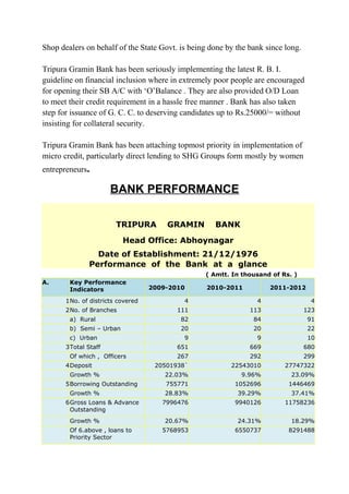 Shop dealers on behalf of the State Govt. is being done by the bank since long.
Tripura Gramin Bank has been seriously implementing the latest R. B. I.
guideline on financial inclusion where in extremely poor people are encouraged
for opening their SB A/C with ‘O’Balance . They are also provided O/D Loan
to meet their credit requirement in a hassle free manner . Bank has also taken
step for issuance of G. C. C. to deserving candidates up to Rs.25000/= without
insisting for collateral security.
Tripura Gramin Bank has been attaching topmost priority in implementation of
micro credit, particularly direct lending to SHG Groups form mostly by women
entrepreneurs.

BANK PERFORMANCE
TRIPURA

GRAMIN

BANK

Head Office: Abhoynagar
Date of Establishment: 21/12/1976
Performance of the Bank at a glance
( Amtt. In thousand of Rs. )
A.

Key Performance
Indicators
1No. of districts covered
2No. of Branches

2009-2010

2010-2011

2011-2012

4

4

4

111

113

123

a) Rural

82

84

91

b) Semi – Urban

20

20

22

9

9

10

651

669

680

267

292

299

20501938`

22543010

27747322

22.03%

9.96%

23.09%

755771

1052696

1446469

28.83%

39.29%

37.41%

7996476

9940126

11758236

20.67%

24.31%

18.29%

5768953

6550737

8291488

c) Urban
3Total Staff
Of which , Officers
4Deposit
Growth %
5Borrowing Outstanding
Growth %
6Gross Loans & Advance
Outstanding
Growth %
Of 6.above , loans to
Priority Sector

 