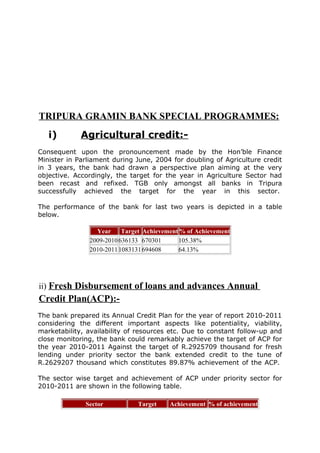 TRIPURA GRAMIN BANK SPECIAL PROGRAMMES:
i)

Agricultural credit:-

Consequent upon the pronouncement made by the Hon’ble Finance
Minister in Parliament during June, 2004 for doubling of Agriculture credit
in 3 years, the bank had drawn a perspective plan aiming at the very
objective. Accordingly, the target for the year in Agriculture Sector had
been recast and refixed. TGB only amongst all banks in Tripura
successfully achieved the target for the year in this sector.
The performance of the bank for last two years is depicted in a table
below.
Year
Target Achievement % of Achievement
2009-2010 636133 670301
105.38%
2010-2011 1083131 694608
64.13%

ii) Fresh Disbursement of loans and advances Annual

Credit Plan(ACP):The bank prepared its Annual Credit Plan for the year of report 2010-2011
considering the different important aspects like potentiality, viability,
marketability, availability of resources etc. Due to constant follow-up and
close monitoring, the bank could remarkably achieve the target of ACP for
the year 2010-2011 Against the target of R.2925709 thousand for fresh
lending under priority sector the bank extended credit to the tune of
R.2629207 thousand which constitutes 89.87% achievement of the ACP.
The sector wise target and achievement of ACP under priority sector for
2010-2011 are shown in the following table.
Sector

Target

Achievement % of achievement

 