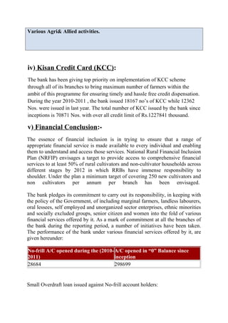 Various Agri& Allied activities.

iv) Kisan Credit Card (KCC):
The bank has been giving top priority on implementation of KCC scheme
through all of its branches to bring maximum number of farmers within the
ambit of this programme for ensuring timely and hassle free credit dispensation.
During the year 2010-2011 , the bank issued 18167 no’s of KCC while 12362
Nos. were issued in last year. The total number of KCC issued by the bank since
inceptions is 70871 Nos. with over all credit limit of Rs.1227841 thousand.

v) Financial Conclusion:The essence of financial inclusion is in trying to ensure that a range of
appropriate financial service is made available to every individual and enabling
them to understand and access those services. National Rural Financial Inclusion
Plan (NRFIP) envisages a target to provide access to comprehensive financial
services to at least 50% of rural cultivators and non-cultivator households across
different stages by 2012 in which RRBs have immense responsibility to
shoulder. Under the plan a minimum target of covering 250 new cultivators and
non cultivators per annum per branch has been envisaged.
The bank pledges its commitment to carry out its responsibility, in keeping with
the policy of the Government, of including marginal farmers, landless labourers,
oral lessees, self employed and unorganized sector enterprises, ethnic minorities
and socially excluded groups, senior citizen and women into the fold of various
financial services offered by it. As a mark of commitment at all the branches of
the bank during the reporting period, a number of initiatives have been taken.
The performance of the bank under various financial services offered by it, are
given hereunder:
No-frill A/C opened during the (2010- A/C opened in “0” Balance since
2011)
inception
28684
298699

Small Overdraft loan issued against No-frill account holders:

 