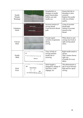 Thread Irregularity Textile Internship Report / A composite Textile Industry / Garments ...