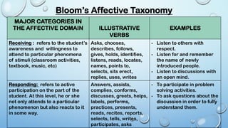 REPORT Assesment-in-the-Affective-Domain.pdf