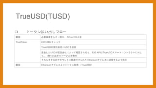  Ҫ헤? 1Coin/1
TrustToken KYC/AMLå
TrueUSDӚUSDͽ
ͽ𤷤USDӚˤäƴ_Jȡ APITrueUSDީ`ȥȥ饯Ȥˌ
ơ 11 ʤǥȩ`k
ԪΥȤvB줿 Ethereumɥ쥹Ť褦ָʾ
 Ethereumɥ쥹ȩ`ȡã TrueUSD
TrueUSD(TUSD)
? ȩ`Bե`
 