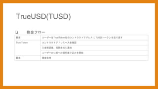  ``TrustTokenΥȥ饯ȥɥ쥹 TUSDȩ`ͤ귵
TrustToken ȥ饯ȥɥ쥹_J
_JᡢӚ֪ͨ
``οؤyzߤ_ʼ
 Fȡ
TrueUSD(TUSD)
? Qե`
 