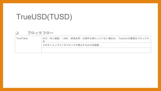 TrustToken KYC˴_J / AMLYϴҪ򜺤ƤʤϤϡ TrueCoin΃߀֥å

ɤΥߥ󥰤ǤΥ֥åk𤹤뤫δ{ ...
TrueUSD(TUSD)
? ֥åե`
 