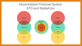 Decentralized Financial System
STO and StableCoin
 