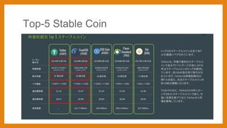 Top-5 Stable Coin
 