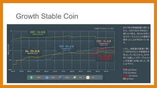 Growth Stable Coin
 