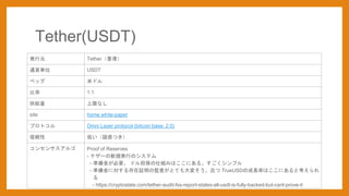 Tether(USDT)
kԪ Tetherۣ
ͨ؛gλ USDT
ڥå ץɥ
 1:1
o ޤʤ
site home white-paper
ץȥ Omni Layer protocol (bitcoin base: 2.0)
m ͤɻĤ
󥻥󥵥르 Proof of Reserves
- ƥ`ҎkФΥƥ
- ʂ𤬱Ҫ ɥ뵣˽MߤϤˤ롣ץ
- ʂˌ^αOˤȤƤ䤽Ҥ TrueUSDγLʤϤˤȿ

- https://cryptoslate.com/tether-audit-fss-report-states-all-usdt-is-fully-backed-but-cant-prove-it
 