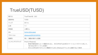 TrueUSD(TUSD)
kԪ TrustToken磨US
ͨ؛gλ TUSD
ڥå ץɥ
 1:1
o ޤʤ
site home white-paper
ץȥ ethereum(ERC20:EIP20)
m ߤ}yФЯ
󥻥󥵥르 Proof of Reserves
- YӚˤäƴ_Jȡ APITrueUSDީ`ȥȥ饯Ȥˌơ
11α ʤǥȩ`k
- ԪΥȤvB줿 Ethereumɥ쥹Ť褦ָʾ
 