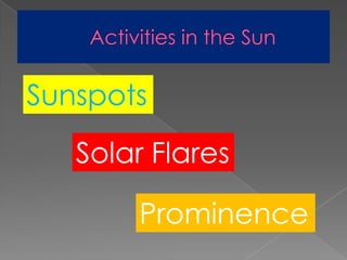 Sunspots
Solar Flares
Prominence

 