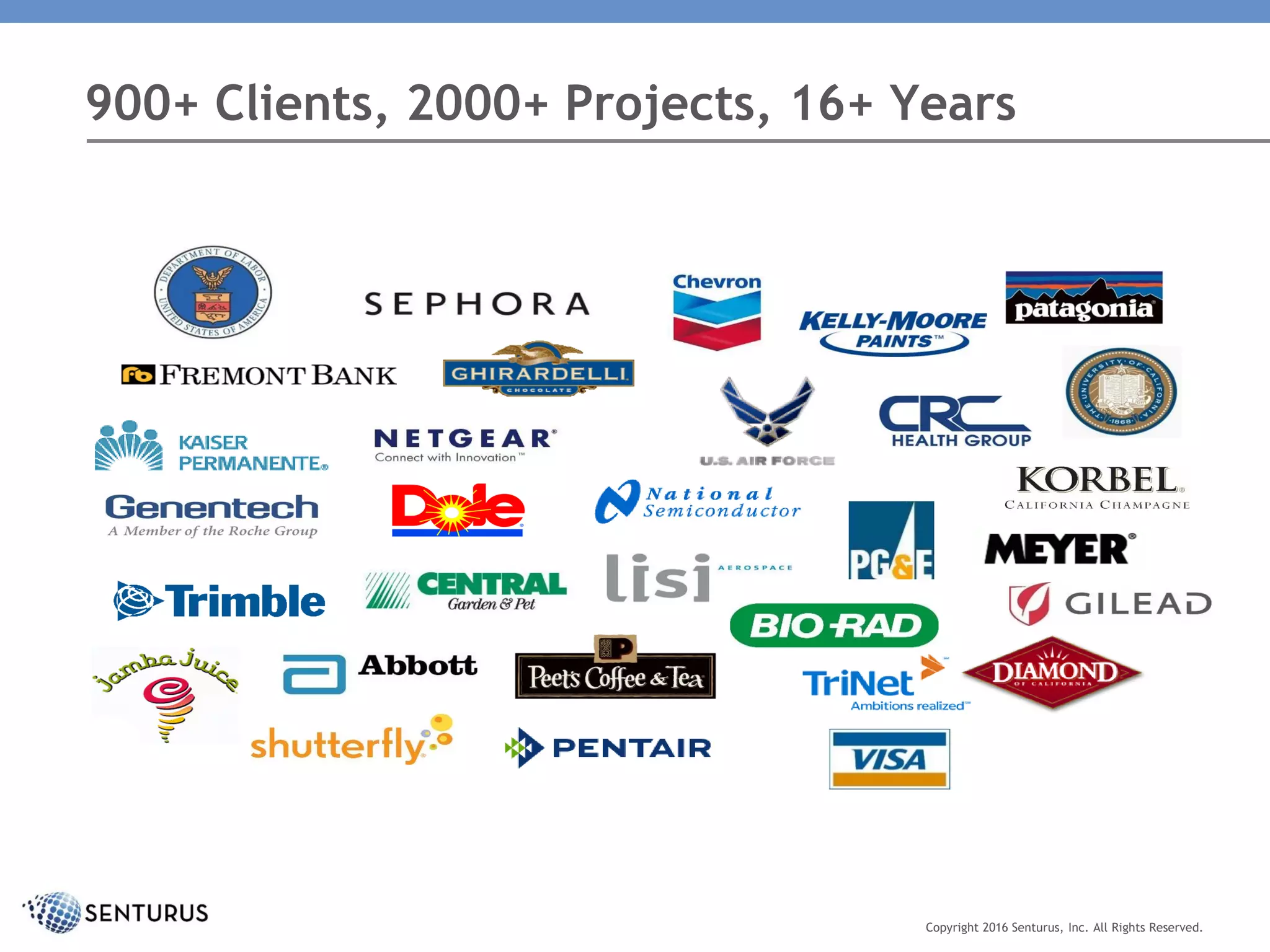 900+ Clients, 2000+ Projects, 16+ Years
Copyright 2016 Senturus, Inc. All Rights Reserved.
 