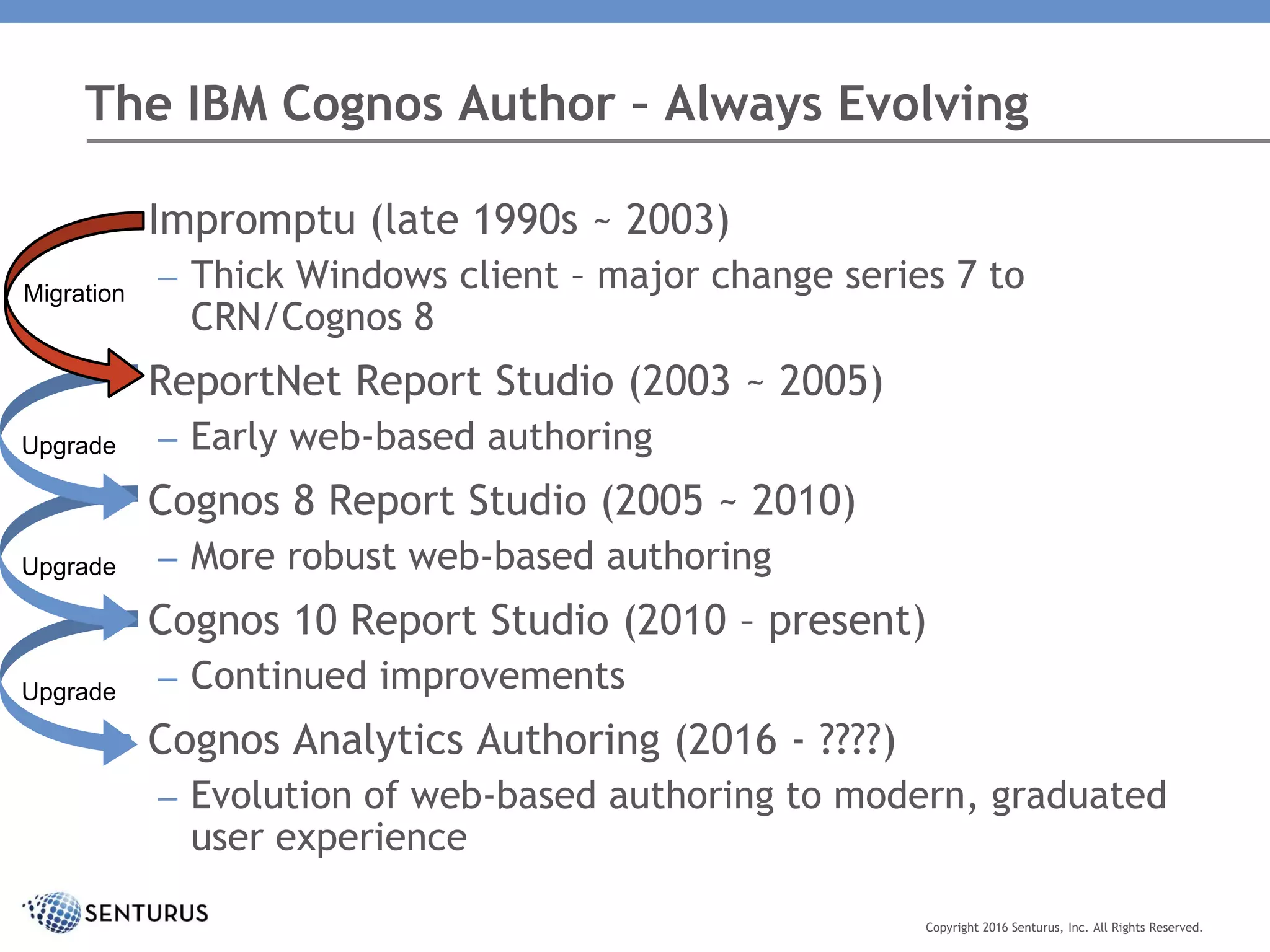 Upgrade
Upgrade
Upgrade
The IBM Cognos Author – Always Evolving
Copyright 2016 Senturus, Inc. All Rights Reserved.
• Impromptu (late 1990s ~ 2003)
– Thick Windows client – major change series 7 to
CRN/Cognos 8
• ReportNet Report Studio (2003 ~ 2005)
– Early web-based authoring
• Cognos 8 Report Studio (2005 ~ 2010)
– More robust web-based authoring
• Cognos 10 Report Studio (2010 – present)
– Continued improvements
• Cognos Analytics Authoring (2016 - ????)
– Evolution of web-based authoring to modern, graduated
user experience
Migration
 