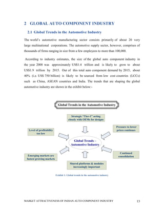 2 GLOBAL AUTO COMPONENT INDUSTRY
  2.1 Global Trends in the Automotive Industry

The world’s automotive manufacturing sector consists primarily of about 20 very
large multinational corporations. The automotive supply sector, however, comprises of
thousands of firms ranging in size from a few employees to more than 100,000.

According to industry estimates, the size of the global auto component industry in
the year 2008 was approximately US$1.4 trillion and is likely to grow to about
US$1.9 trillion by 2015. Out of this total auto component demand by 2015, about
40% (i.e. US$ 750 billion) is likely to be sourced from low cost countries (LCCs)
such as China, ASEAN countries and India. The trends that are shaping the global
automotive industry are shown in the exhibit below:-




                              Global Trends in the Automotive Industry


                                           Strategic “Tier-1" acting
                                        closely with OEMs for designs

                                                                                  Pressure to lower
   Level of profitability                                                         prices continues
          too low

                                            Global Trends –
                                          Automotive Industry

                                                                                    Continued
   Emerging markets are                                                            consolidation
  fastest growing markets
                                         Shared platforms & modules
                                           increasingly important


                            Exhibit 1: Global trends in the automotive industry




MARKET ATTRACTIVENESS OF INDIAN AUTO COMPONENT INDUSTRY                                               13
 