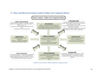 4.1 Macro and Micro Environment Analysis: Indian Auto Component Market

                                                        Market Analysis – Indian Auto Component Market

                                                                                                                                                 Technological shifts
               Political / Legal Environment
                                                                                                                                     - Fast becoming global hub for R&D: GM, Daimler
  - FDI growing due to competitive advantage; witnessed
                                                                                      Entry Barriers                              Chrysler, Bosch, Suzuki, Johnson Controls etc. have set
 CAGR of 21.7% during 2002 – 07. The FDI was USD 7.2
                                                                         - OEMs’ “inclusive growth” ensuring long term                         up development centres in India.
                     Billion in 2007 – 08
                                                                       relationship especially for high value-adding items       - Casting and forging processes in India 25 to 30 % lower
  - Investment Commission of India facilitating FDI in all
                                                                    - Foreign suppliers supplying to global auto majors with                      than western counterparts.
                             forms
                                                                      local knowledge and expertise may have easy access           - 5 Indian auto component companies received coveted
          - No repatriation issues after paying taxes
                                                                                                                                         Deming Prize, largest number outside Japan.




              Supplier Power                                                     Industry Competitors                                                   Consumer Power
                                                                             - 450 – 500 mid to large players with
       - Tier structure supporting vendor                                                                                                       - Auto OEMs have average 2 suppliers
                                                                            around 6000 – 7000 units in addition to
                   relationship                                                                                                                        to ensure competitiveness
                                                                              around 10,000 units in unorganized
    - Most Tier – 3 suppliers are small units                                                                                                     - New auto clusters being developed
                                                                                            segment.
       largely from unorganized segment                                                                                                             with OEMs and major ancillaries
                                                                           - Technical tie ups and R&D ensuring at
                                                                                                                                                                   -
                                                                             least 2 major players across segments




                                                                                                                                                Economic shifts
                  Social / Consumer shifts                                         Threat of Substitutes                       - Concentration of disposable income in top 6 – 8 cities
- Auto component industry – incubator to entrepreneurship               - Less threat to substitute for organized players        - Rising spending patterns on “pampering” therapies
  initiatives especially for less value adding components               working with OEMs and emphasizing on R&D                - International economic environment augurs cautious
- OEMs developing and launching “India centric” vehicles                                 for future needs                                             approach
      after understanding Indian consumers’ demands                      - Unorganized units stand chances for greater
                                                                                               threat


                                                             Exhibit 18: 9-Force Market Analysis of Indian auto component market




MARKET ATTRACTIVENESS OF INDIAN AUTO COMPONENT INDUSTRY                                                                                                                                      30
 