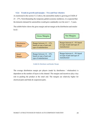 5.2.6   Trends in growth and margins – Two and Four wheelers
As mentioned in the section 5.2.2 above, the automobile market is growing at CAGR of
25 – 27%. Notwithstanding the temporary global economic meltdown, it is expected that
the domestic demand for automobiles would grow unabatedly over the next 3 – 5 years.

The exhibit below shows the gross margin and net margin at the distribution and retailer
level:-


                                 Gross Margins                                 Net Margins


    Distribution           Ranges between 12 – 15%                       Ranges between 4 – 6% based
    Margin                 based on type of part and                     on type of part and type of
                           type of manufacturer                          manufacturer



    Retail                 Ranges between 14 – 18%                       Ranges between 6 – 8% based
    Margin                 based on type of part and                     on type of part and type of
                           type of manufacturer                          manufacturer


                           Exhibit 26: Distributor and Retailer Margin



The average distribution margin per players (made by distributors / wholesalers) is
dependent on the number of layers in the channel. The margins and incentives play a key
role in pushing the product at the retail end. The margins are relatively higher for
electrical parts and brake & suspension parts.




MARKET ATTRACTIVENESS OF INDIAN AUTO COMPONENT INDUSTRY                                      39
 
