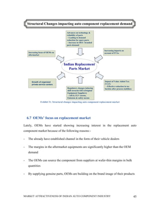 Structural Changes impacting auto component replacement demand

                                         Advances on technology &
                                         reliability of parts
                                          - Leading to demand
                                         reduction for spare parts
                                          - Increase in OES / branded
                                         parts demand

                                                                            Increasing imports on
     Increasing focus of OEMs on                                            account of FTAs
     aftermarket



                                      Indian Replacement
                                         Parts Market


        Growth of organized                                                  Impact of Value Added Tax
        private service centers                                              (VAT)
                                                                              - Effective reduction in tax
                                          Regulatory changes inducing        burden after process stabilizes
                                          shift towards OES (Original
                                          Equipment Suppliers)
                                           - ARAI, ELV norms,
                                          Emission & safety norms
                 Exhibit 31: Structural changes impacting auto component replacement market




    6.7 OEMs’ focus on replacement market
Lately, OEMs have started showing increasing interest in the replacement auto
component market because of the following reasons:-

-   The already have established channel in the form of their vehicle dealers

-   The margins in the aftermarket equipments are significantly higher than the OEM
    demand

-   The OEMs can source the component from suppliers at wafer-thin margins in bulk
    quantities

-   By supplying genuine parts, OEMs are building on the brand image of their products




MARKET ATTRACTIVENESS OF INDIAN AUTO COMPONENT INDUSTRY                                                        45
 