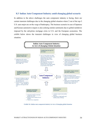 8.3 Indian Auto Component Industry amid changing global scenario

In addition to the above challenges the auto component industry is facing, there are
certain transient challenges due to the changing global situation where 2 out of the top-3
U.S. auto major are on the verge of bankruptcy. The business scenario in case of Japanese
and Korean automotive majors is also echoing similar sentiments due to global meltdown
imposed by the sub-prime mortgage crisis in U.S. and the European economies. The
exhibit below shows the transient challenges in view of changing global business
situation.


                                           Indian Auto Component Industry
                                          in view of changing Global situation

                                                                Troubled times for top-3 US
                                                                auto major

                                                                                                                    Volatile input prices and
     Reduced growth rate of                                                                                         reduced profit margins
                                                          · Top 3 US auto majors are either
     domestic vehicle Sales
                                                            canceling or delaying orders from
                                                            leading Indian auto majors,
                                                            leading to bad shape of their                        · Increase in the volatility of ferrous
 · Sudden dip in the vehicle
   demand in the last quarter has                           financial books                                        and non-ferrous metals
                                                          · GM among the front runners in                        · Usage of newer input components
   reduced the growth estimate
   for FY 2008 – 09                                         filing bankruptcy, Ford and                            due to technological up gradation
                                                            Chrysler also in bad shape leading                   · Reduced profit margin due to cut-
                                                            to less business from exports                          throat competition




                                                                                                                   Increasingly stringent emission
      Insufficient skill-sets and                                                                                  and safety regulations
      shortage of qualified
      labour
                                                          Auto Component                                        · High environment concerns
                                                                                                                · Increase in technological capability to
 · Increase in employee wages in                             Industry                                             reduce emissions due to increased
   the last decade has increased                                                                                  R&D
   the operating costs                                                                                          · Higher cost in ensuring better safety
 · With the entry of new players                                                                                  and adherence to safety protocol
   in last 5 – 7 years, shortage of                                                                               leading to higher input cost
   employees with specific skill
   sets


                                                                                              Rising Customer
                              Integration with Global                                         Expectations
                              (Developed) markets

                                                                                        ·  Customer expects more product
                            · Integration leading to lowering                             features
                              product life cycles                                       · Expectation of high quality and
                            · Reduced time-to-market for new                              reliable product offerings
                              products
                            · Threat of new competition



                       Exhibit 36: Indian auto component industry in view of changing global situation




MARKET ATTRACTIVENESS OF INDIAN AUTO COMPONENT INDUSTRY                                                                                                    54
 