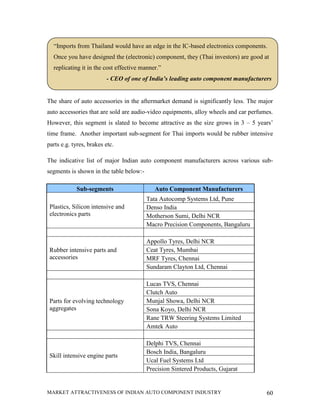 “Imports from Thailand would have an edge in the IC-based electronics components.
  Once you have designed the (electronic) component, they (Thai investors) are good at
  replicating it in the cost effective manner.”
                         - CEO of one of India’s leading auto component manufacturers


The share of auto accessories in the aftermarket demand is significantly less. The major
auto accessories that are sold are audio-video equipments, alloy wheels and car perfumes.
However, this segment is slated to become attractive as the size grows in 3 – 5 years’
time frame. Another important sub-segment for Thai imports would be rubber intensive
parts e.g. tyres, brakes etc.

The indicative list of major Indian auto component manufacturers across various sub-
segments is shown in the table below:-

            Sub-segments                    Auto Component Manufacturers
                                         Tata Autocomp Systems Ltd, Pune
 Plastics, Silicon intensive and         Denso India
 electronics parts                       Motherson Sumi, Delhi NCR
                                         Macro Precision Components, Bangaluru

                                         Appollo Tyres, Delhi NCR
 Rubber intensive parts and              Ceat Tyres, Mumbai
 accessories                             MRF Tyres, Chennai
                                         Sundaram Clayton Ltd, Chennai

                                         Lucas TVS, Chennai
                                         Clutch Auto
 Parts for evolving technology           Munjal Showa, Delhi NCR
 aggregates                              Sona Koyo, Delhi NCR
                                         Rane TRW Steering Systems Limited
                                         Amtek Auto

                                         Delphi TVS, Chennai
                                         Bosch India, Bangaluru
 Skill intensive engine parts
                                         Ucal Fuel Systems Ltd
                                         Precision Sintered Products, Gujarat


MARKET ATTRACTIVENESS OF INDIAN AUTO COMPONENT INDUSTRY                               60
 