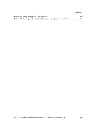 Page No.

Exhibit 43: Entry strategy for Thai investors .................................................................... 65
Exhibit 44: Sub-segment wise list of Indian auto component manufacturers .................. 66




MARKET ATTRACTIVENESS OF INDIAN AUTO COMPONENT INDUSTRY                                                          78
 
