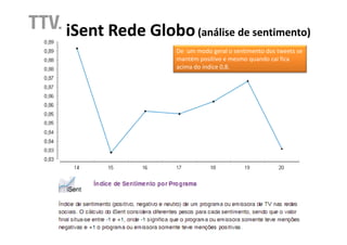 iSent Rede Globo (análise de sentimento)
                  De um modo geral o sentimento dos tweets se
                  mantém positivo e mesmo quando cai fica
                  acima do índice 0,8.
 