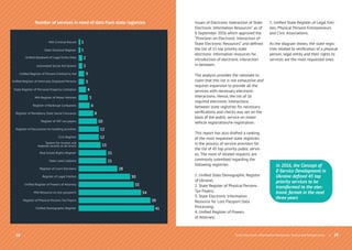 Issues of Electronic Interaction of State
Electronic Information Resources” as of
8 September 2016 which approved the
“Provision on Electronic Interaction of
State Electronic Resources” and deﬁned
the list of 15 top priority state
electronic information resources for
introduction of electronic interaction
in-between.
The analysis provides the rationale to
claim that this list is not exhaustive and
requires expansion to provide all the
services with necessary electronic
interactions. Hence, the list of 16
required electronic interactions
between state registries for necessary
veriﬁcations and checks was set on the
basis of the public service on motor
vehicle registration/re-registration.
This report has also drafted a ranking
of the most requested state registries
in the process of service provision for
the list of 45 top priority public servic-
es. The most of related requests are
commonly submitted regarding the
following registries:
1. Uniﬁed State Demographic Register
of Ukraine;
2. State Register of Physical Persons
Tax Payers;
3. State Electronic Information
Resource for Lost Passport Data
Processing;
4. Uniﬁed Register of Powers
of Attorney;
5. Uniﬁed State Register of Legal Enti-
ties, Physical Persons Entrepreneurs
and Civic Associations.
As the diagram shows, the state regis-
tries related to veriﬁcation of a physical
person, legal entity and their rights to
services are the most requested ones.
| 29
In 2016, the Concept of
E-Service Development in
Ukraine deﬁned 45 top
priority services to be
transformed to the elec-
tronic format in the next
three years
28
Number of services in need of data from state registries
MIA Criminal Record
State Electoral Register
Uniﬁed Databank of Legal Entity Data
Automated Social Aid System
Uniﬁed Register of Persons Entitled to Aid
Uniﬁed Register of Internally Displaced Persons
State Register of Personal Property Limitation
MIA Register of Motor Vehicles
Register of Bankrupt Companies
Register of Mandatory State Social Insurance
Register of VAT tax payers
Register of Documents for building activities
Civil Register
System for income and
expense records at all levels
Real Estate Rights Register
State Land Cadastre
Register of Court Decisions
Register of Legal Entities
Uniﬁed Register of Powers of Attorney
MIA Resource on lost passports
Register of Physical Persons Tax Payers
Uniﬁed Demographic Register
1
1
2
2
3
3
4
5
6
8
10
12
12
15
21
21
28
30
33
34
39
41
State Electronic Information Resources. Status and Perspectives
 
