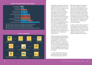 12
Number of equivalent ﬁelds in state registries
Current e-interactions
Land Lot Cadastre Code 11
18Date of Birth/Death
39State Body Name
45ID Document Issuer Name
45ID Document Issue Date
63ID Document Number and Series
64Legal Entity ID Code
64Legal Entity Name
66Tax Payer Registration Card Number
43 38Address (Location)
144Surname, Name, Father’s Name
Number of repetitions in external resources for original ﬁelds from the Uniﬁed Demographic Register
Number of repetitions in external resources for original ﬁelds from the Legal Entity Register
Number of repetitions in external resources for original ﬁelds from the State Land Cadastre
Number of repetitions in external resources for original ﬁelds from the State Register of Physical Persons Tax Payers
Uniﬁed State Register of Registered
Motor Vehicles and their Owners
State Register of Mandatory State Social
Insurance at the Pension Fund of Ukraine
Information Systems
of Social Insurance Foundations
State Register of Physical
Persons Tax Payers
HTTPHTTP
Integrated Information and Search System
of Law Enforcement Agencies of Ukraine
Uniﬁed Automated SFS System
(Customs Data Module)
FTPFTP
State Register of Real
Estate Property Right
State Land Cadastre
SOAP 1.1
State Civil RegisterAutomated aid payment system
of the Ministry of Social Policy of Ukraine
REST
61
63 64
62
| 13State Electronic Information Resources. Status and Perspectives
logical ﬁelds is provoked by the lack of
a legally determined list of basic state
registries to be used as original sources
for the use in other information
resources and interaction between
state registries. The lack of the basic
state register concept causes that
equivalent ﬁelds are duplicated in
various registries and have equal priori-
ty. As a result, on the one hand, state
bodies are obliged to store a lot of
information collected by each and
every state body independently, which,
in its own turn inﬂates labor and
cost-efﬁciency required for state regis-
try maintenance; on the other hand,
there is a constantly raising chance of
inputting erroneous information into
state registries due to serious impact of
human factor on the maintenance
process thereof.
Information payload of state registries
is often fragmentary (abrupt) when not
all ﬁelds designed by registries are
actually ﬁlled. In its own turn, this
provokes limitations in a registry func-
tionality, which blocks an opportunity
to acquire valid and complete data from
it. As a rule, fragmentation is caused by
the lack of digitalized information for a
certain period of time before a registry
was created.
It is worth mentioning that there are
currently speciﬁc cases of electronic
interactions, especially in state SFS,
MOJ, MIA and Pension Fund registries.
Such data exchanges are based on
various and mostly outdated technolo-
gies that are not standard and can be
used exclusively by two state bodies
without any systematic procedure. The
fact of such interactions proves under-
standing of the need in data exchange
for making fast decisions based on valid
data. Overwhelming majority of current
interactions use the “Tax payer registra-
tion card number” or “IPN” ﬁeld as a
connecting identiﬁer.
In order to unify the above interactions,
the State Agency for e-Governance in
Ukraine plans to introduce the national
system of electronic interaction of state
information resources in 2017, which is
supposed to ensure equal data
exchange standards for state bodies.
 
