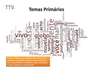 Temas Primários




O Buzz do BBB chama a atenção pela característica
conflitante. Dificilmente alguém elogia o programa,
mas a quantidade de comentários sobre o programa
e o que acontece na casa é grande.
 