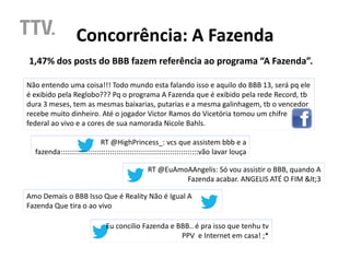 Concorrência:
                  Concorrência: A Fazenda
1,47% dos posts do BBB fazem referência ao programa “A Fazenda”.

Não entendo uma coisa!!! Todo mundo esta falando isso e aquilo do BBB 13, será pq ele
é exibido pela Reglobo??? Pq o programa A Fazenda que é exibido pela rede Record, tb
dura 3 meses, tem as mesmas baixarias, putarias e a mesma galinhagem, tb o vencedor
recebe muito dinheiro. Até o jogador Victor Ramos do Vicetória tomou um chifre
federal ao vivo e a cores de sua namorada Nicole Bahls.

                            RT @HighPrincess_: vcs que assistem bbb e a
  fazenda::::::::::::::::::::::::::::::::::::::::::::::::::::::::::::::::vão lavar louça

                                               RT @EuAmoAAngelis: Só vou assistir o BBB, quando A
                                                        Fazenda acabar. ANGELIS ATÉ O FIM <3

Amo Demais o BBB Isso Que é Reality Não é Igual A
Fazenda Que tira o ao vivo

                              Eu concilio Fazenda e BBB.. é pra isso que tenhu tv
                                                     PPV e Internet em casa! ;*
 