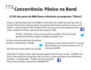 Concorrência:
         Concorrência: Pânico na Band
   0,73% dos posts do BBB fazem referência ao programa “Pânico”.

Porque as pessoas falam tão mal do BBB se acham tão ruim mudem de canal que nem eu,
mas ele eh do mesmo nível que pânico que ganham para ficarem zoando os outros, como
Ratinho... Porque ninguém fala mal desses tbm? Se vcs querem tanto programas bons,
cultos, assistem tv Cultura, aposto que não assistem!! Kkkk
           RT @mr_tinkertrain: esses caras que dizem que bbb é coisa de alienado
           geralmente conhecem todos os bordões do pânico na tv.
Oi linda, qual moral você tem de reclamar
de bbb, se assiste pânico ? Beijão.          24 amigos curtiram Danilo Gentilli, 47 curtiram
                                             Rafinha Bastos e 44 curtiram Pânico na TV. Aí
Sou bem mais assistir pânico do que bbb      reclamam do BBB.

Pedro Bial e o Próprio diretor desse lixo de programa afirmam que essa M.... de BBB é uma
farsa. já não assistia essa droga que não traz cultura, ainda mais depois dessa descoberta
do Pânico. armação total!! A Globo não me manipula!!
https://www.youtube.com/watch?v=KOipV8l7CPY
 
