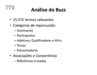 Análise do Buzz
• 15.575 termos relevantes
• Categorias de repercussão:
  – Sentimento
  – Participantes
  – Adjetivos, Qualificadores e Afins
  – Temas
  – Patrocinadores
• Associações e Concorrência
  – Referências Cruzadas
 