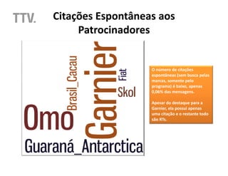 Citações Espontâneas aos
     Patrocinadores


                   O número de citações
                   espontâneas (sem busca pelas
                   marcas, somente pelo
                   programa) é baixo, apenas
                   0,06% das mensagens.

                   Apesar do destaque para a
                   Garnier, ela possui apenas
                   uma citação e o restante todo
                   são RTs.
 